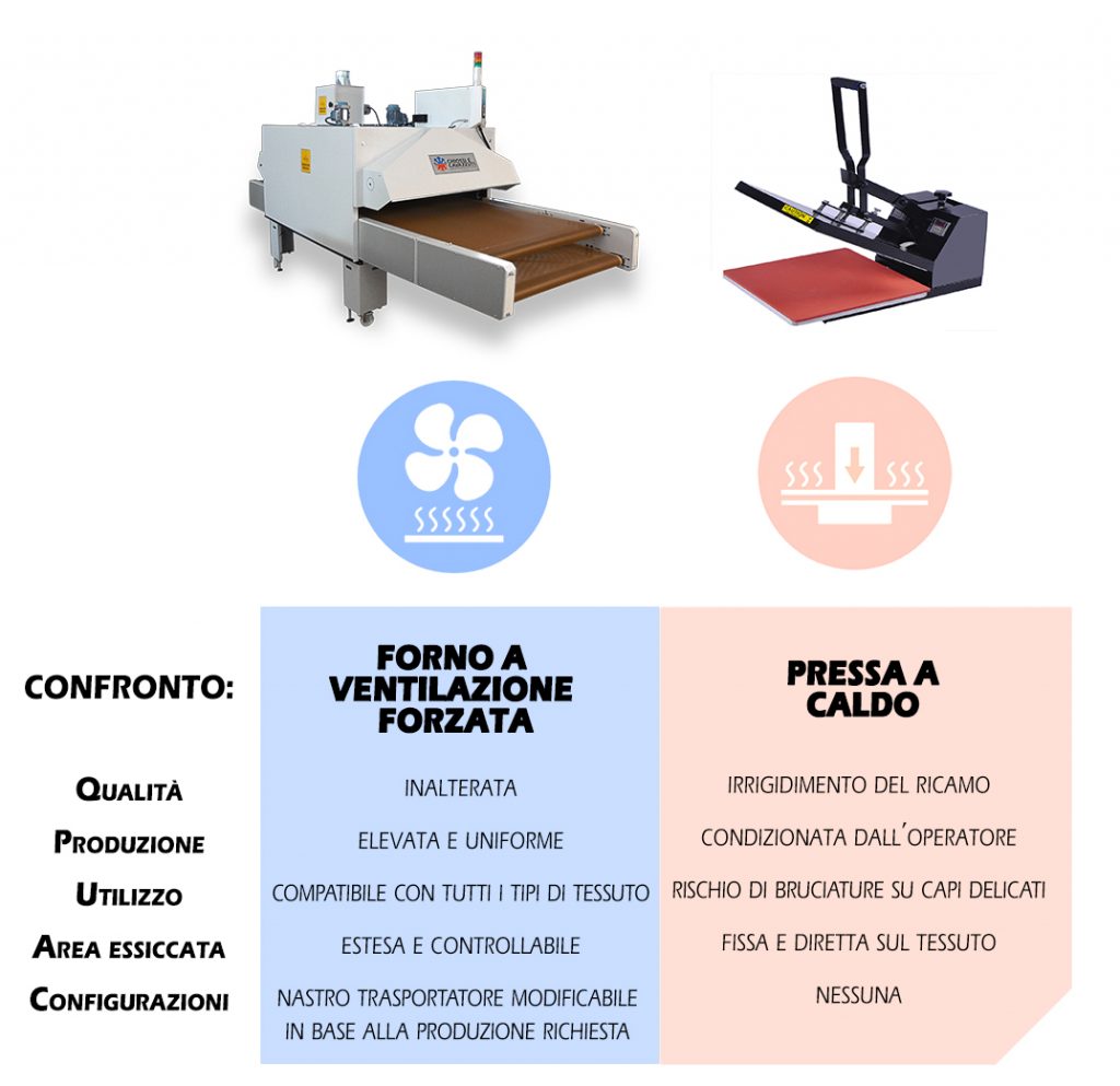 air-vs-press-core