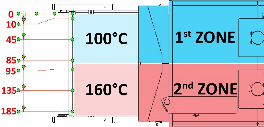 ZONE Graph -1900